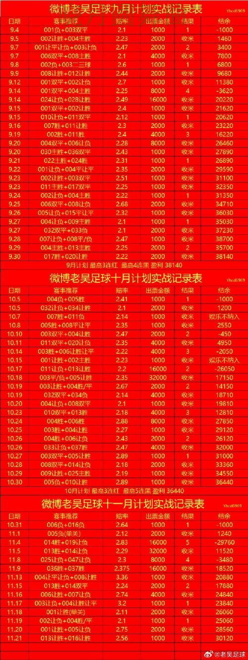 世界杯买球注册赔率变化怎么看更合理 一文看懂核心逻辑