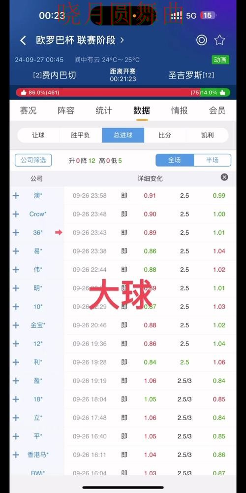 世界杯买球下载盘口分析方法大全 世界杯买球下载盘口分析方法大全