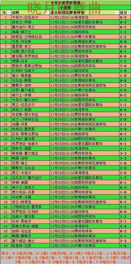 世界杯投注登录赛前阵容公布后怎么分析经验分享 世界杯投注登录赛前阵容公布后怎么分析经验分享